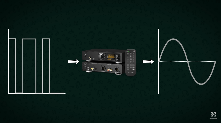 The job of a digital-to-analog converter