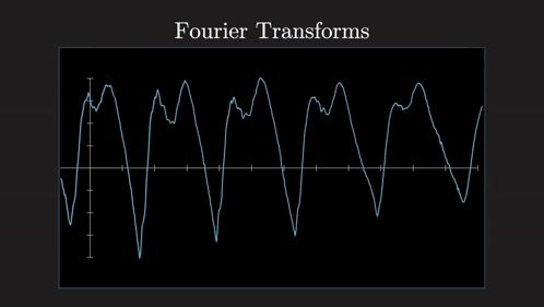 Visualization of a Fourier transform